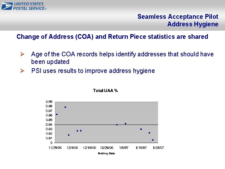 Seamless Acceptance Pilot Address Hygiene Change of Address (COA) and Return Piece statistics are