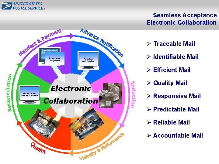 Seamless Acceptance Electronic Collaboration Ø Traceable Mail Automated Payment Advance Notification Ø Identifiable Mail