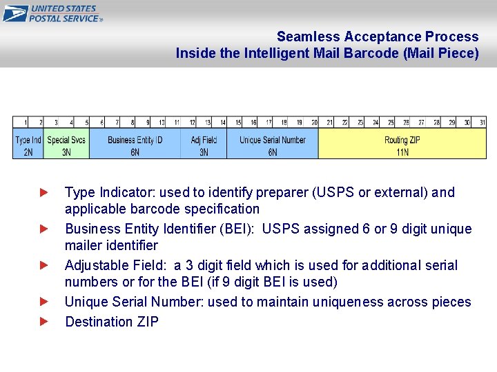 Seamless Acceptance Process Inside the Intelligent Mail Barcode (Mail Piece) Type Indicator: used to