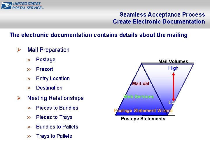 Seamless Acceptance Process Create Electronic Documentation The electronic documentation contains details about the mailing