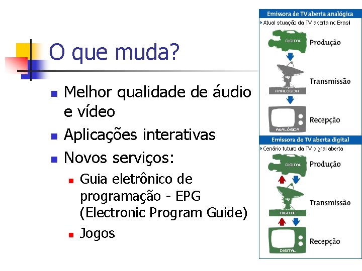 O que muda? n n n Melhor qualidade de áudio e vídeo Aplicações interativas