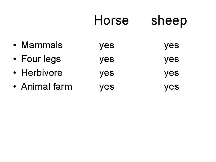 Horse • • Mammals Four legs Herbivore Animal farm yes yes sheep yes yes