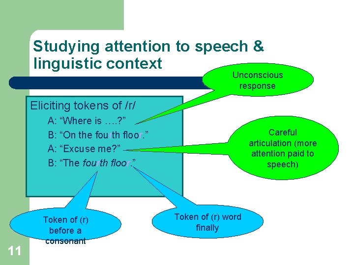 Studying attention to speech & linguistic context Unconscious response Eliciting tokens of /r/ A: