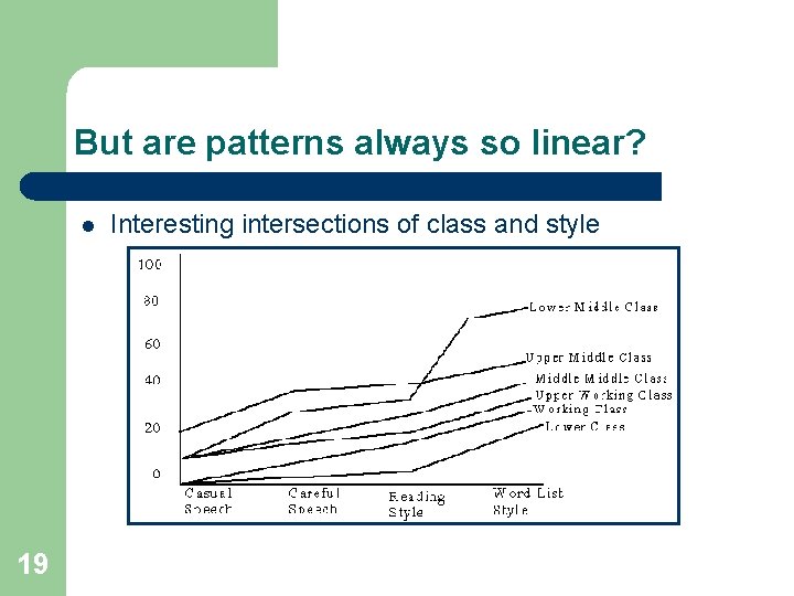 But are patterns always so linear? l 19 Interesting intersections of class and style