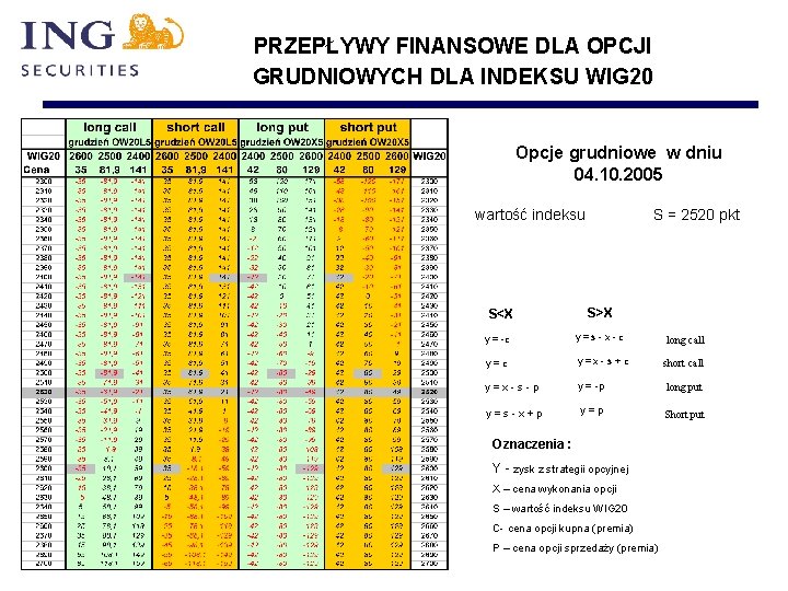 PRZEPŁYWY FINANSOWE DLA OPCJI GRUDNIOWYCH DLA INDEKSU WIG 20 Opcje grudniowe w dniu 04.