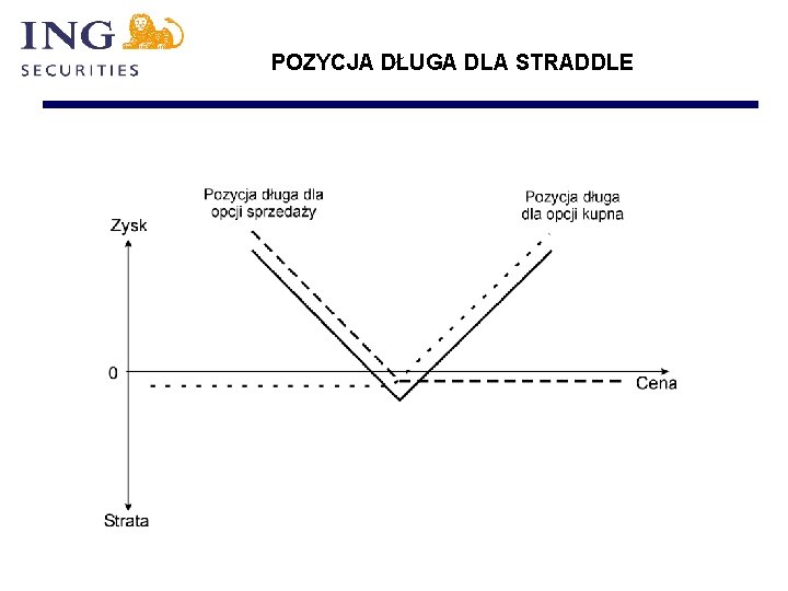 POZYCJA DŁUGA DLA STRADDLE 