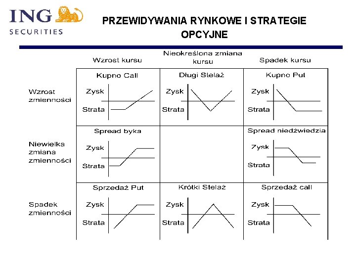 PRZEWIDYWANIA RYNKOWE I STRATEGIE OPCYJNE 