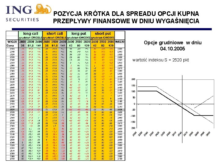 POZYCJA KRÓTKA DLA SPREADU OPCJI KUPNA PRZEPŁYWY FINANSOWE W DNIU WYGAŚNIĘCIA Opcje grudniowe w