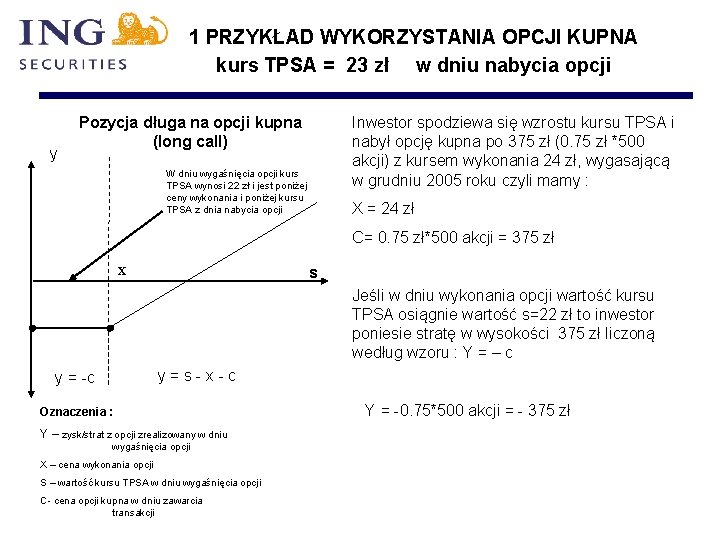 1 PRZYKŁAD WYKORZYSTANIA OPCJI KUPNA kurs TPSA = 23 zł w dniu nabycia opcji