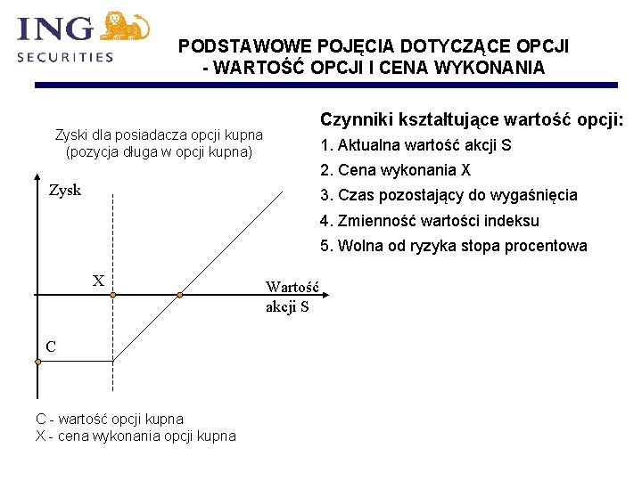 PODSTAWOWE POJĘCIA DOTYCZĄCE OPCJI - WARTOŚĆ OPCJI I CENA WYKONANIA Czynniki kształtujące wartość opcji: