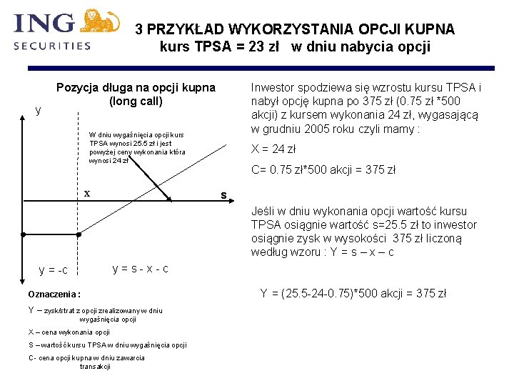 3 PRZYKŁAD WYKORZYSTANIA OPCJI KUPNA kurs TPSA = 23 zł w dniu nabycia opcji