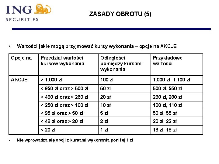 ZASADY OBROTU (5) • • Wartości jakie mogą przyjmować kursy wykonania – opcje na