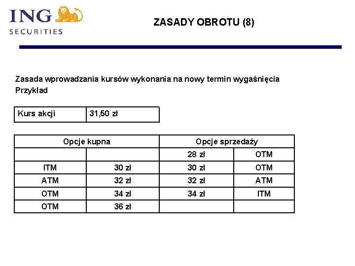 ZASADY OBROTU (8) Zasada wprowadzania kursów wykonania na nowy termin wygaśnięcia Przykład Kurs akcji