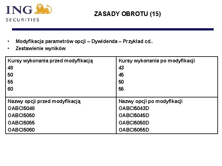 ZASADY OBROTU (15) • • Modyfikacja parametrów opcji – Dywidenda – Przykład cd. .