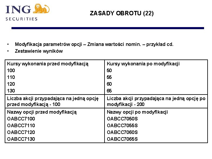 ZASADY OBROTU (22) • • Modyfikacja parametrów opcji – Zmiana wartości nomin. – przykład