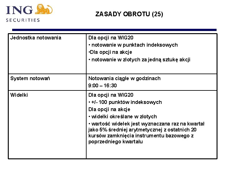 ZASADY OBROTU (25) Jednostka notowania Dla opcji na WIG 20 • notowanie w punktach