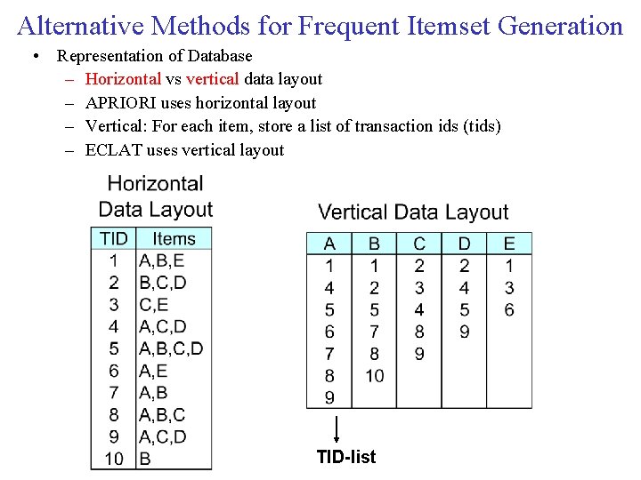 Alternative Methods for Frequent Itemset Generation • Representation of Database – Horizontal vs vertical