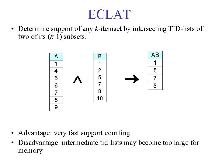 ECLAT • Determine support of any k itemset by intersecting TID lists of two