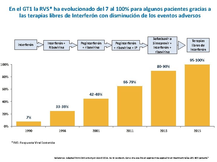 En el GT 1 la RVS* ha evolucionado del 7 al 100% para algunos