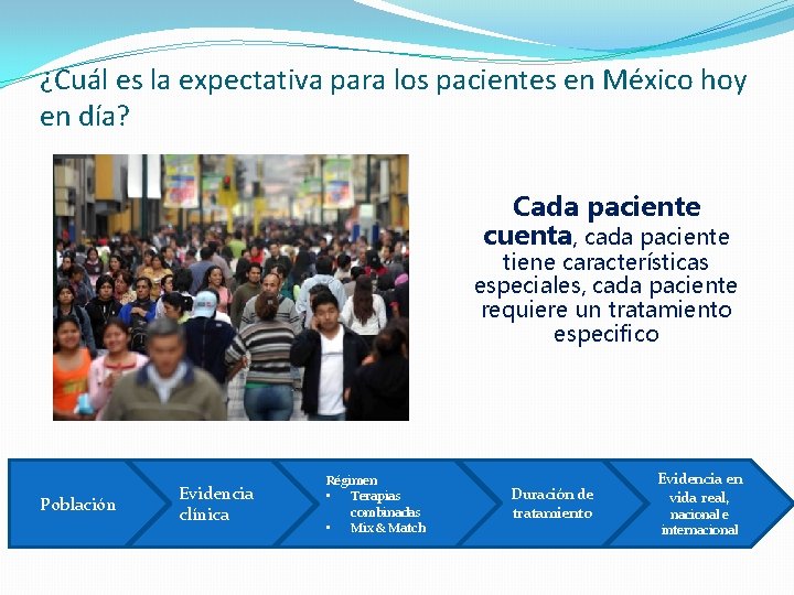 ¿Cuál es la expectativa para los pacientes en México hoy en día? Cada paciente