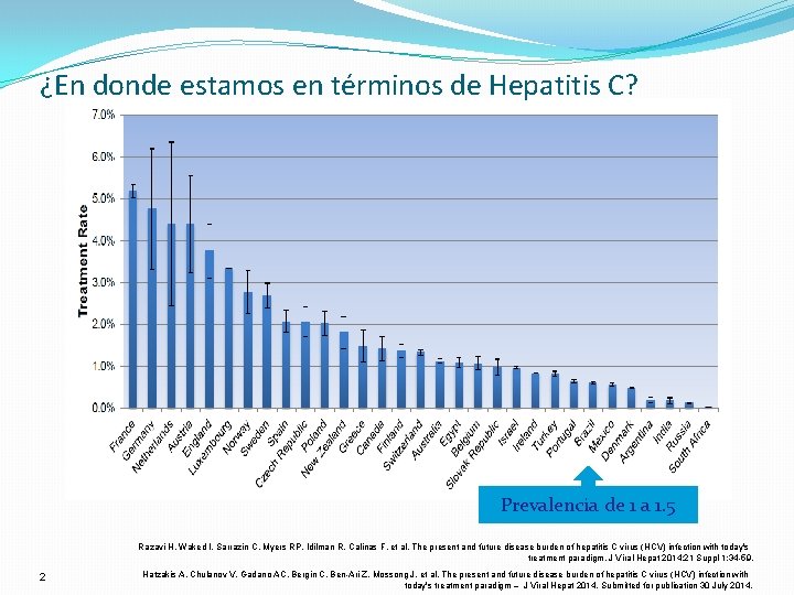 ¿En donde estamos en términos de Hepatitis C? Prevalencia de 1 a 1. 5