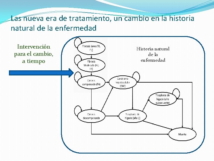 Las nueva era de tratamiento, un cambio en la historia natural de la enfermedad