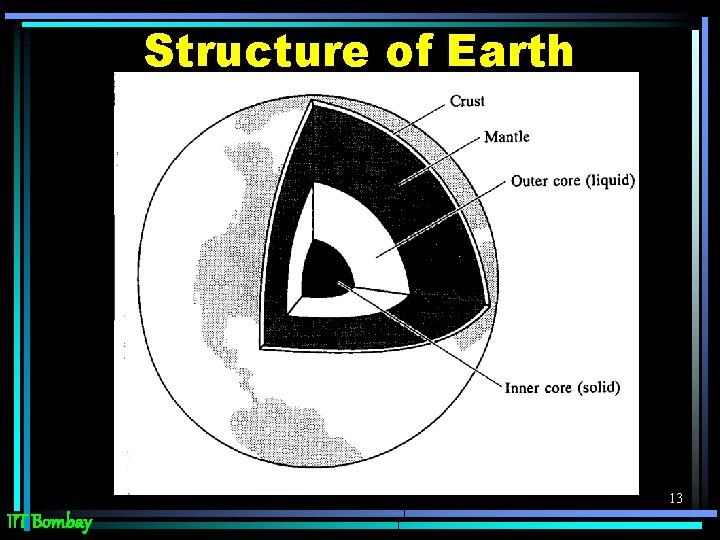 Structure of Earth 13 IIT Bombay 