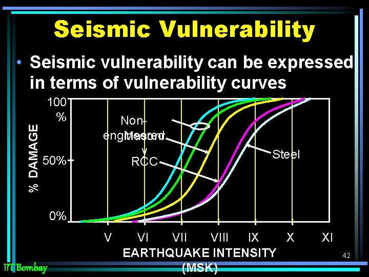 Seismic Vulnerability • Seismic vulnerability can be expressed in terms of vulnerability curves %