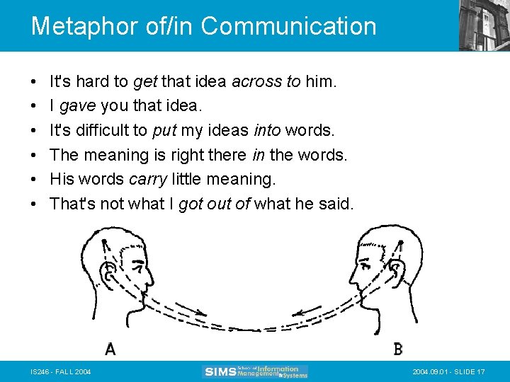 Metaphor of/in Communication • • • It's hard to get that idea across to