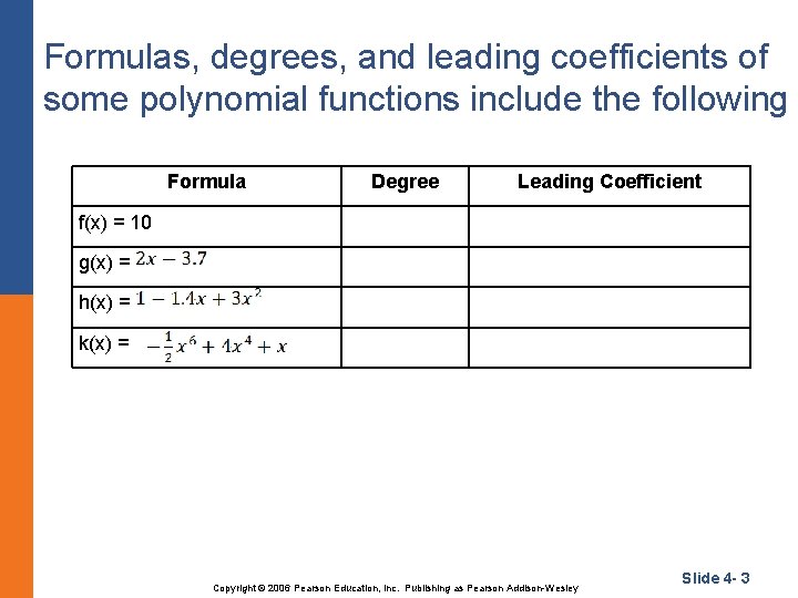 Formulas, degrees, and leading coefficients of some polynomial functions include the following Formula Degree