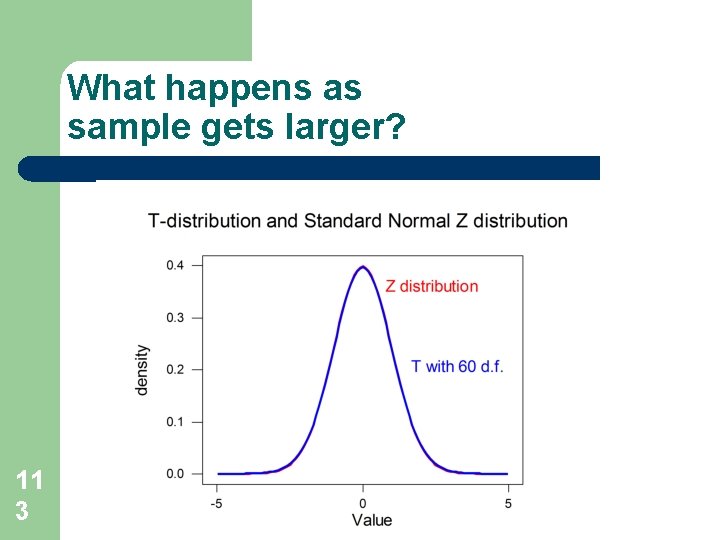 What happens as sample gets larger? 11 3 What happens as sample gets larger? 11 3