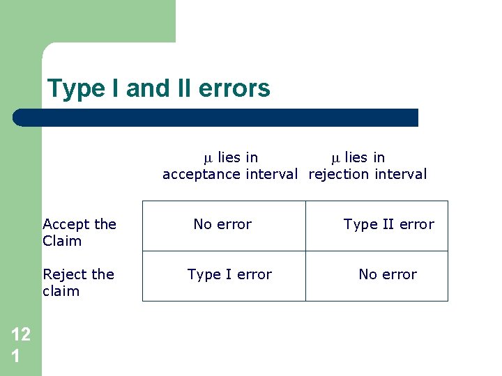 Type I and II errors lies in acceptance interval rejection interval Accept the Claim Type I and II errors lies in acceptance interval rejection interval Accept the Claim