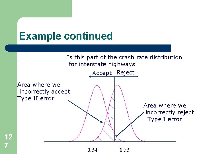 Example continued Is this part of the crash rate distribution for interstate highways Accept Example continued Is this part of the crash rate distribution for interstate highways Accept