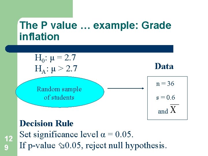 The P value … example: Grade inflation H 0: μ = 2. 7 HA: The P value … example: Grade inflation H 0: μ = 2. 7 HA: