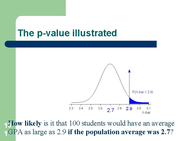 The p-value illustrated How likely is it that 100 students would have an average The p-value illustrated How likely is it that 100 students would have an average