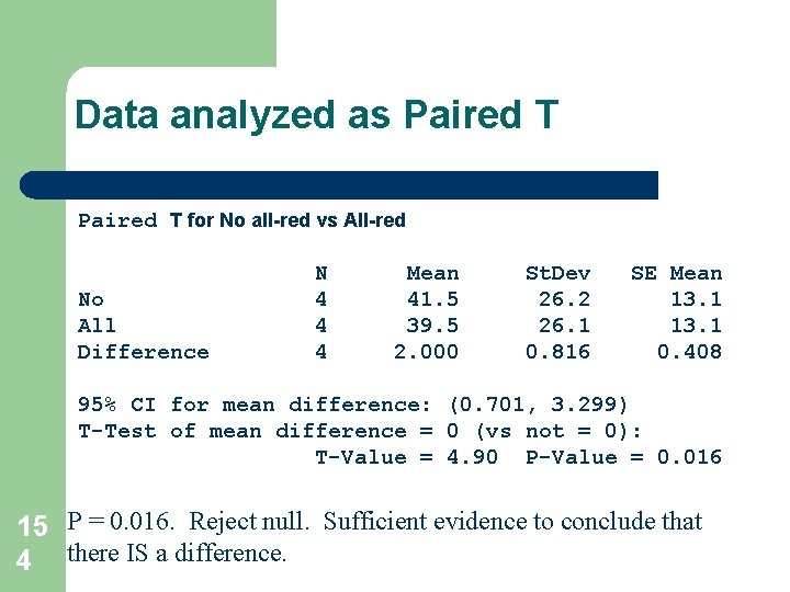 Data analyzed as Paired T for No all-red vs All-red No All Difference N Data analyzed as Paired T for No all-red vs All-red No All Difference N