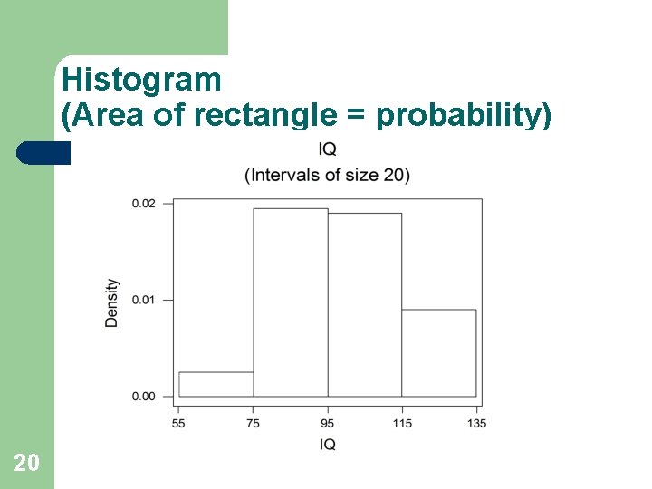 Histogram (Area of rectangle = probability) 20 Histogram (Area of rectangle = probability) 20