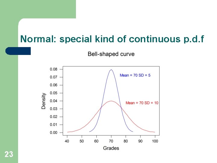Normal: special kind of continuous p. d. f 23 Normal: special kind of continuous p. d. f 23