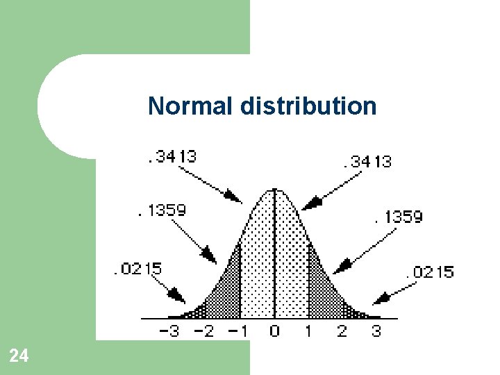 Normal distribution 24 Normal distribution 24