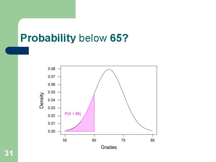 Probability below 65? 31 Probability below 65? 31