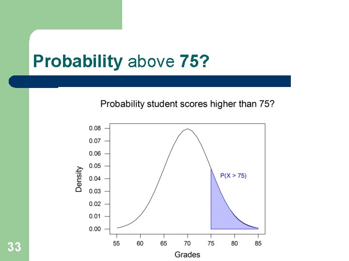 Probability above 75? 33 Probability above 75? 33