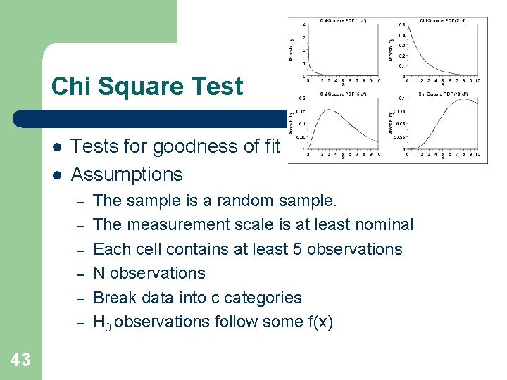 Chi Square Test l l Tests for goodness of fit Assumptions – – – Chi Square Test l l Tests for goodness of fit Assumptions – – –