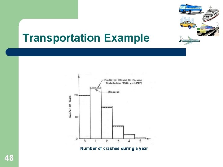 Transportation Example Number of crashes during a year 48 Transportation Example Number of crashes during a year 48