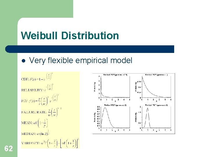 Weibull Distribution l 62 Very flexible empirical model Weibull Distribution l 62 Very flexible empirical model