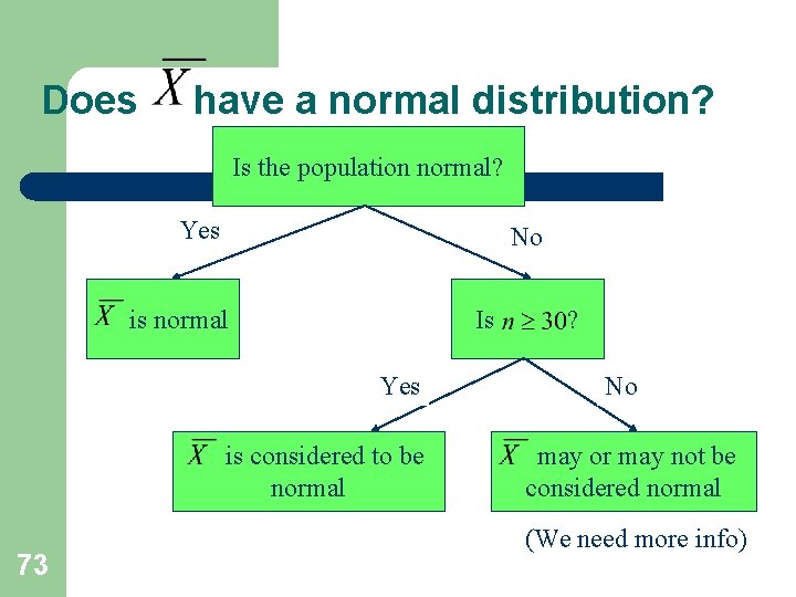 Does have a normal distribution? Is the population normal? Yes No is normal Is Does have a normal distribution? Is the population normal? Yes No is normal Is