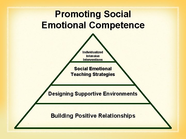 Promoting Social Emotional Competence Individualized Intensive Interventions Social Emotional Teaching Strategies Designing Supportive Environments