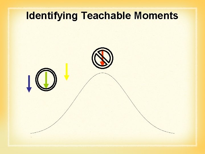 Identifying Teachable Moments 