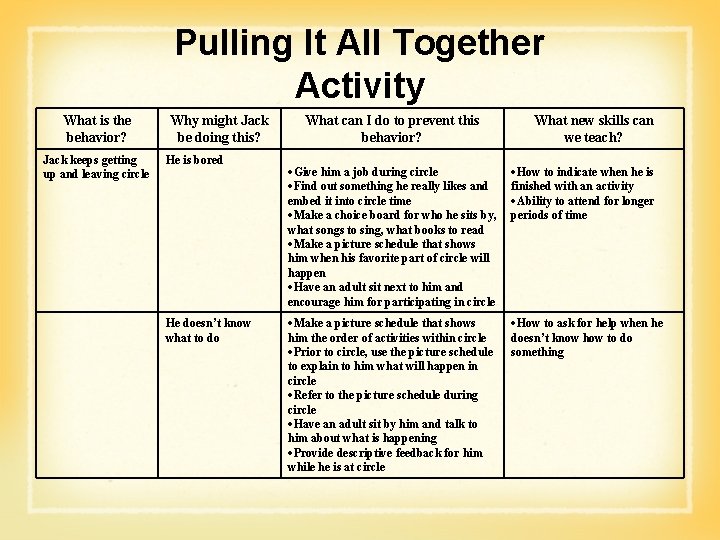 Pulling It All Together Activity What is the behavior? Jack keeps getting up and