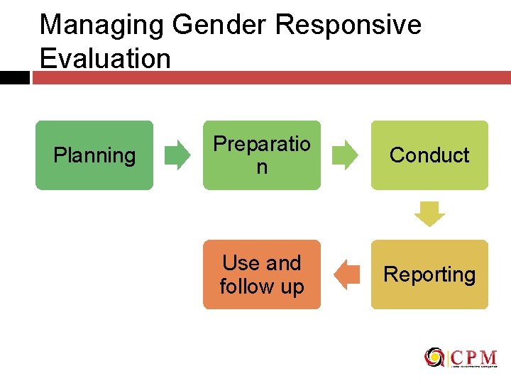 Managing Gender Responsive Evaluation Planning Preparatio n Conduct Use and follow up Reporting 