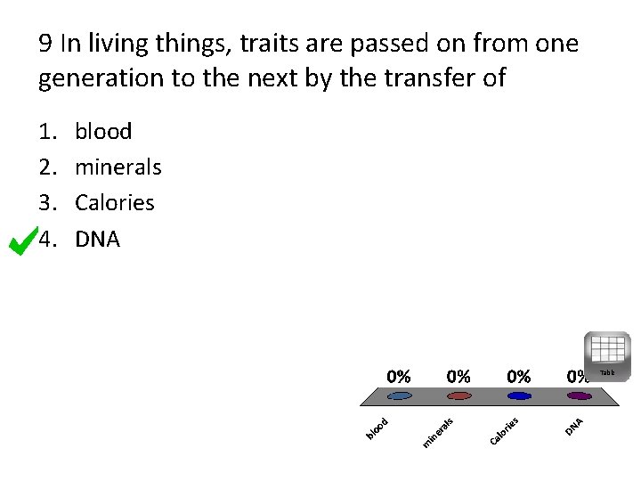 9 In living things, traits are passed on from one generation to the next